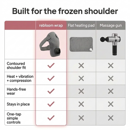 Rebloom Shoulder Massager
