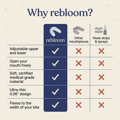 rebloom NightGuard